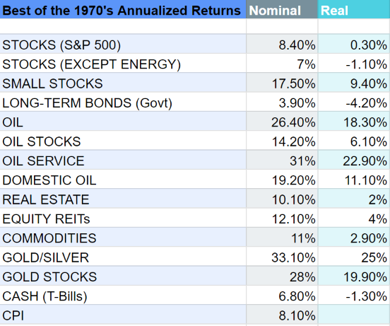 Investment Portfolio For Inflation Risk Offset φ Leeb Capital Management