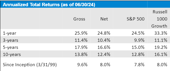 Leeb Capital Management Investment Adviser φ Large Cap Growth Composite