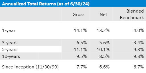 Leeb Capital Management Investment Adviser φ Income & Growth Composite